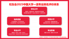 A++）办学实力