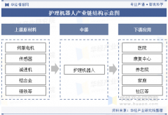 <strong>跟着AI和机械进修手艺</strong>