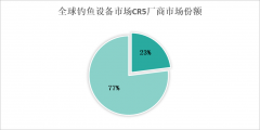 连结不变的市