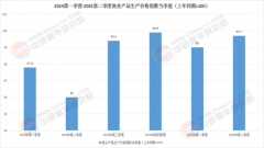 演讲判断：预制菜爆款生命周期只要6-9
